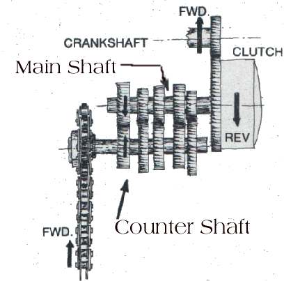 transdrive1a